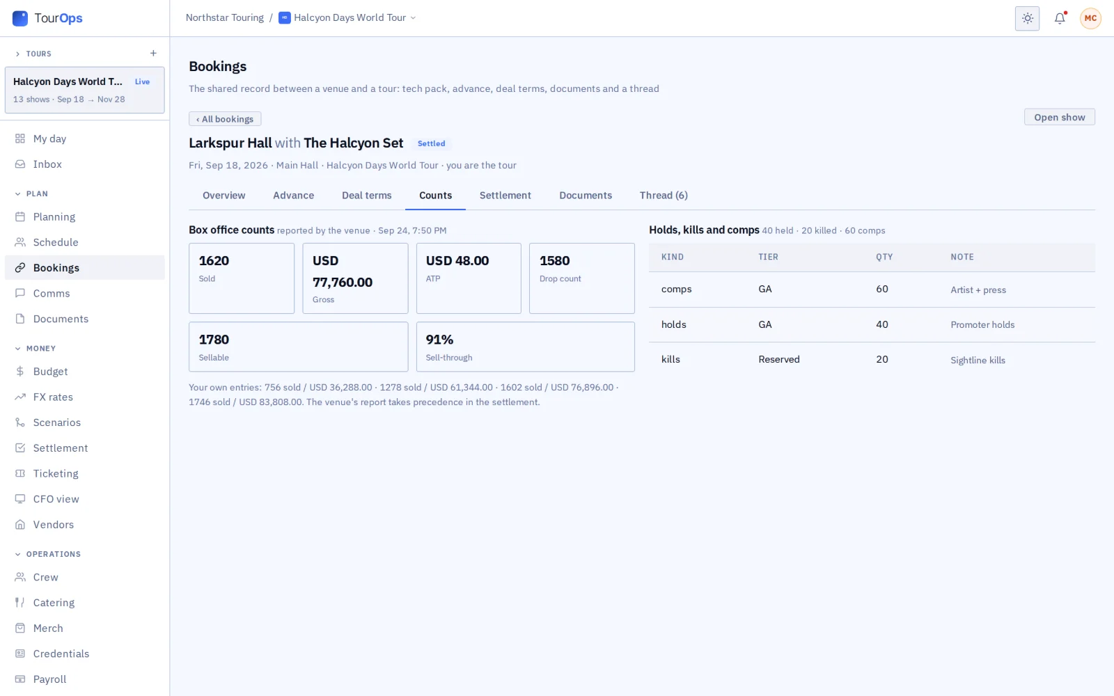 Venue-reported counts and allocations